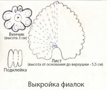 Ольга канунникова выкройки Ольга канунникова выкройки