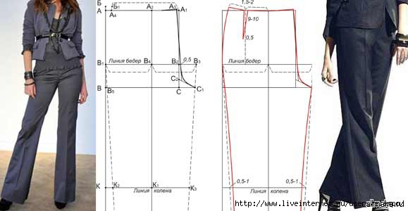 Сшить брюки без выкройки быстро