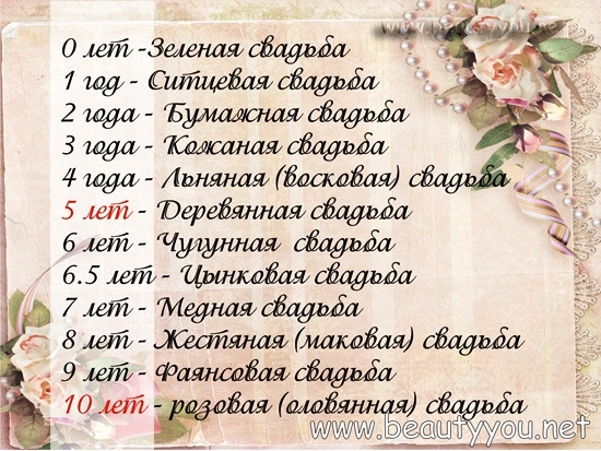 Значение свадьбы всех лет Значение свадьбы всех лет