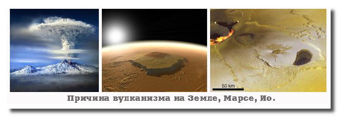 С чем связан вулканизм на земле С чем связан вулканизм на земле