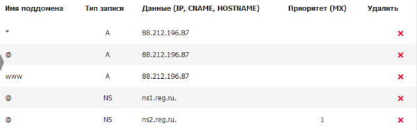 1464555108_dns_3 (600x188, 17Kb)
