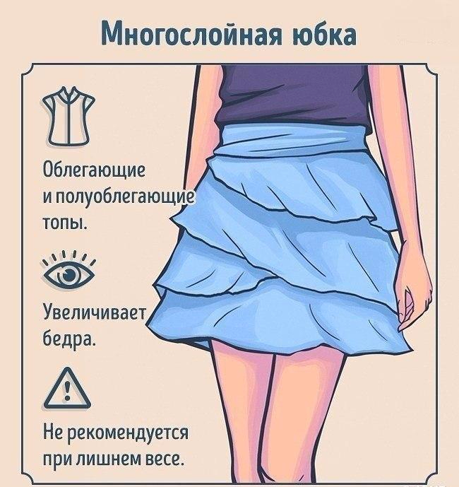 Типы Юбок