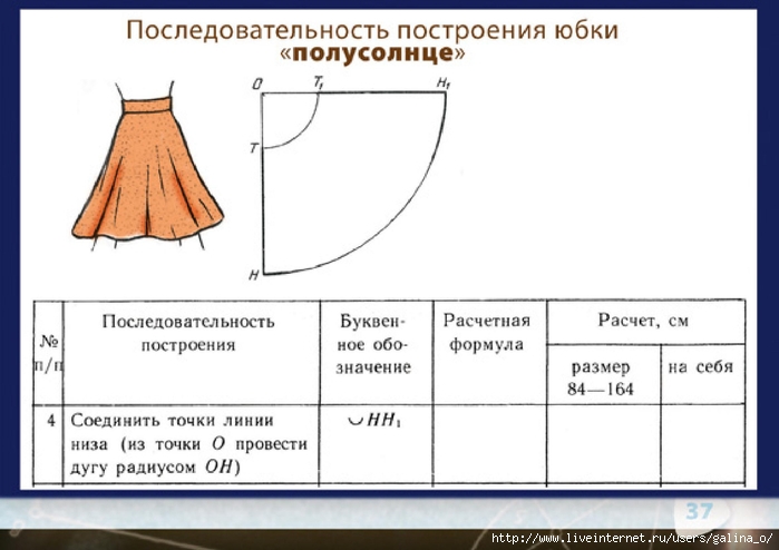 Моделирование Юбки С Формулами