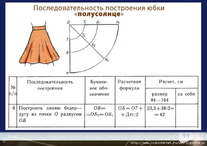 Как сшит юбку полусолнце выкройка Как сшит юбку полусолнце выкройка