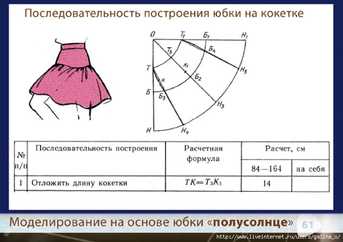 Юбка Полусолнце С Одним Швом Доставка