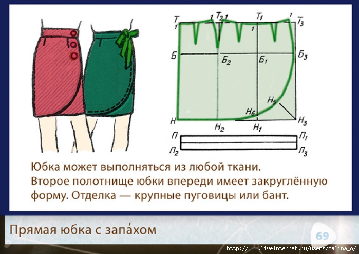 Юбки Моделирование