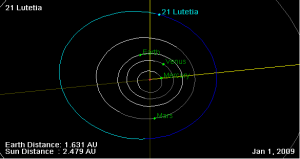 21_Lutetia_orbit_on_01_Jan_2009-300x159 (300x159, 14Kb)