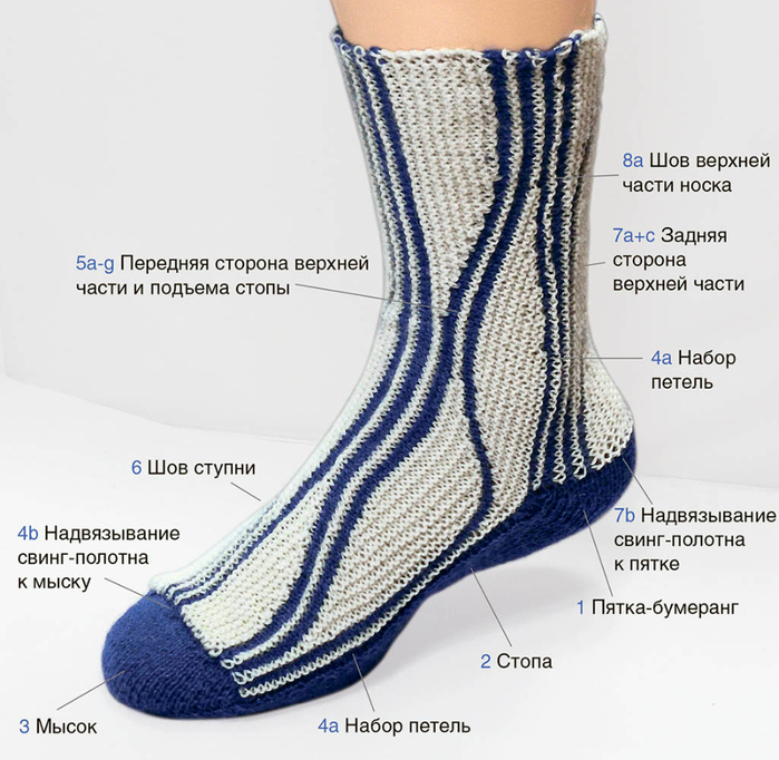 Как вязать носки 5 спицами: пошаговый 'Бабушкин' способ для начинающих на конференц-зал-самара.рф