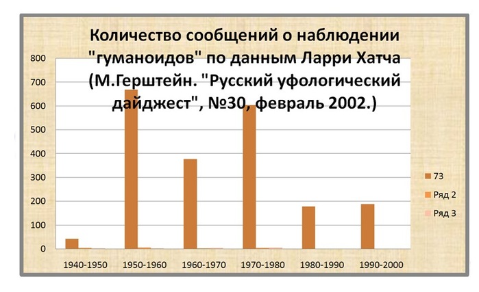 Диаграмма Герштейна (700x427, 70Kb)