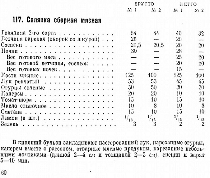 Солянка донская технологическая карта