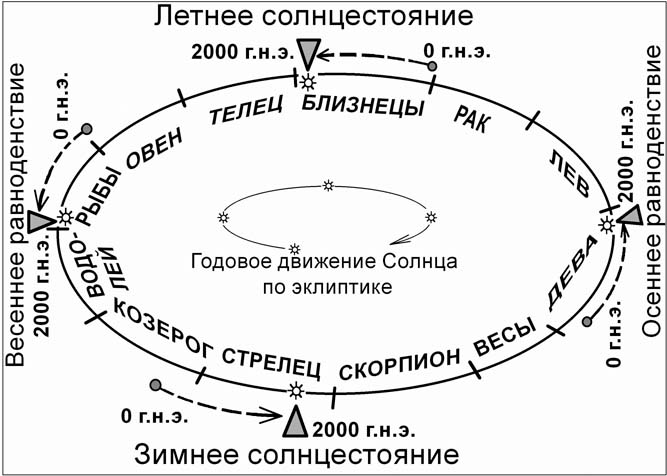 смещение точек равноденствия/3925311_osennee_ravnodenstie_3 (667x476, 90Kb)