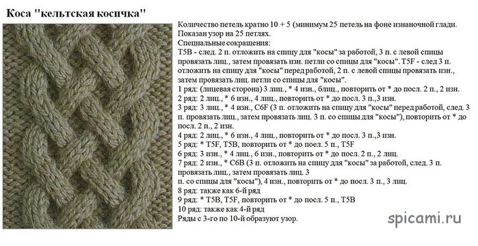 Широкая коса связанная спицами Широкая коса связанная спицами