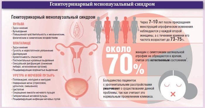 Возраст лечение симптом/6173767_problemypriklimakse (700x368, 59Kb)