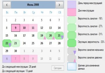 Зачатие в овуляцию проценты Зачатие в овуляцию проценты