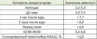 Релиф адванс для беременных 38