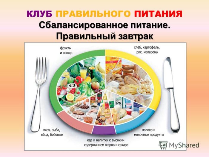 Таблица Продуктов Для Правильного Питания