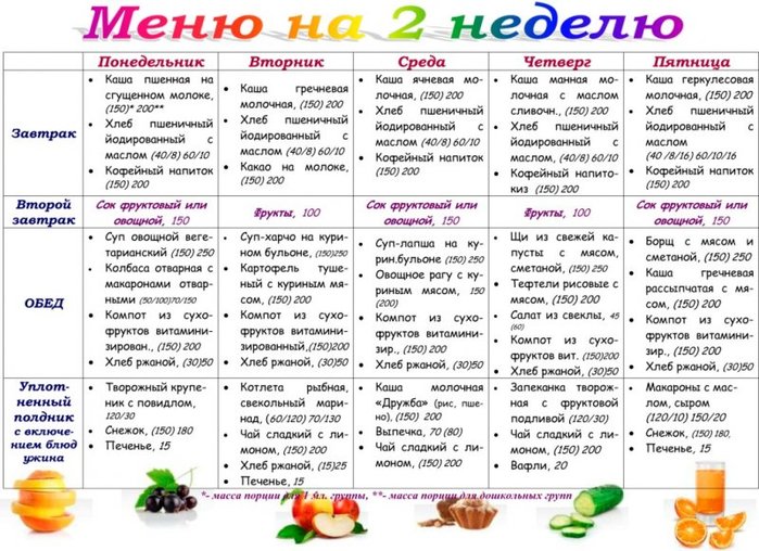 Диета Летняя Меню На Неделю Рецепты Отзывы