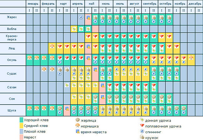 тверская обл. прогноз клева тверская обл. прогноз клева