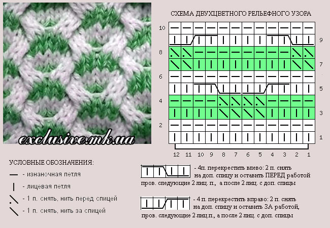 Техника вязания двухцветных узоров спицами Техника вязания двухцветных узоров спицами