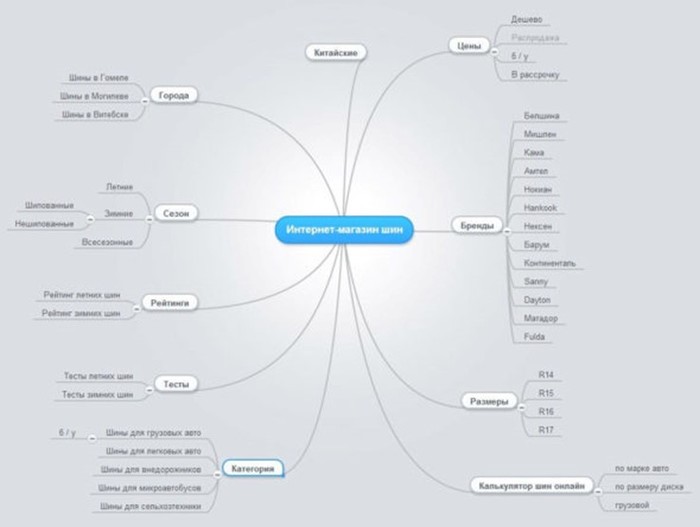 В поисках «серебряной пули» в SEO: почему нужно вернуться к истокам