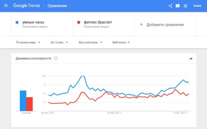 10 бесплатных SEO инструментов для владельца малого бизнеса