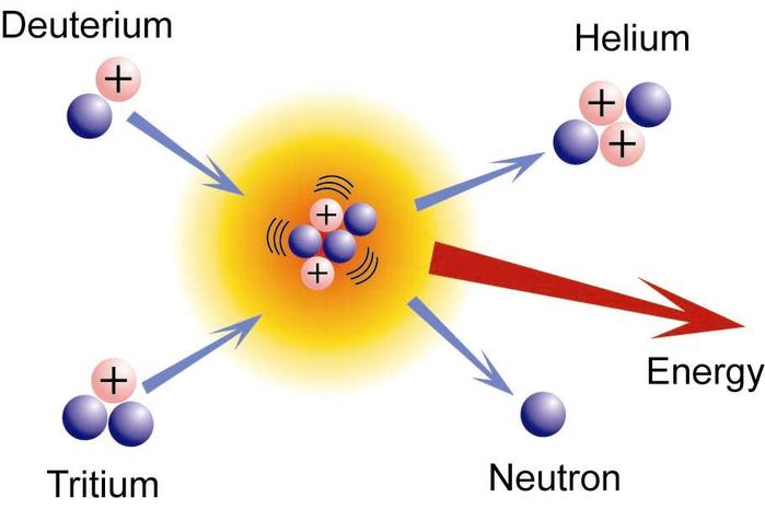 fusion (700x465, 26Kb)