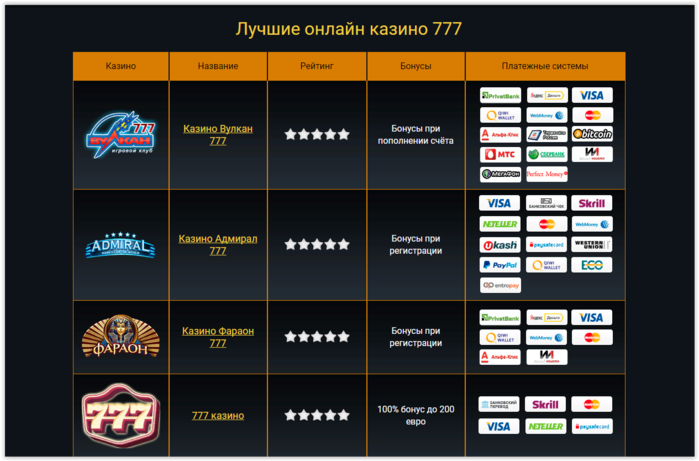 рейтинг лучших онлайн казино 777 на сайте http://online-slots777.xyz
