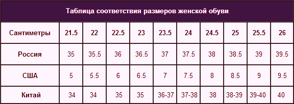 5067407_kak_podobrat_razmer_obuvi_pravilno (576x204, 4Kb)