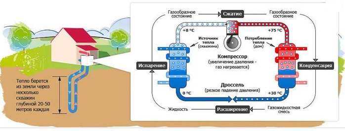 alt="       ?"/2835299_Chto_takoe_teplovoi_nasos_i_zachem_on_nyjen_4_ (700x265, 58Kb)