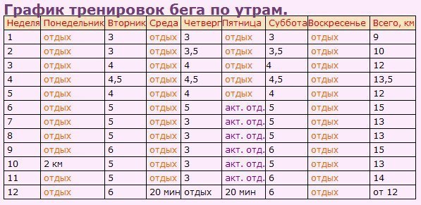 График тренировок в домашних условиях для девушек График тренировок в домашних условиях для девушек