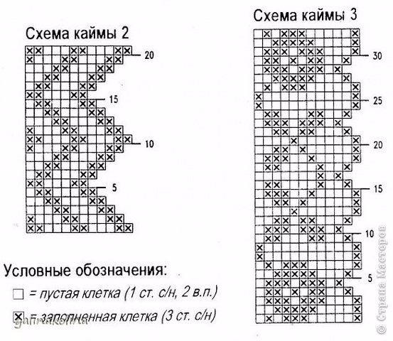 ГАЗ 4х4 и ГАЗель 4х4 (полноприводные цены, технические) AUTO. RIA Продажа GAZ 3302 Газель бу: купить ГАЗ 3302