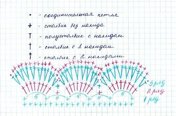 Панамка колокольчик крючком схема и описание Панамка колокольчик крючком схема и описание