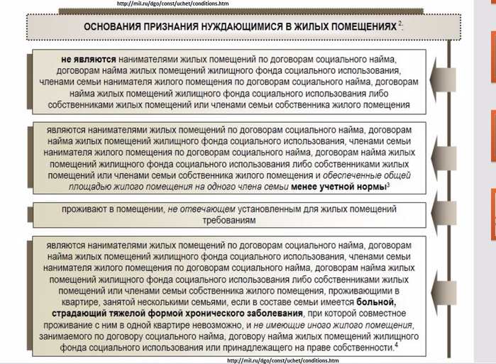 Признание пользование помещением по социальному найму Признание пользование помещением по социальному найму