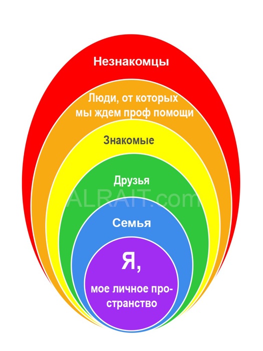 Тест личные границы в картинках