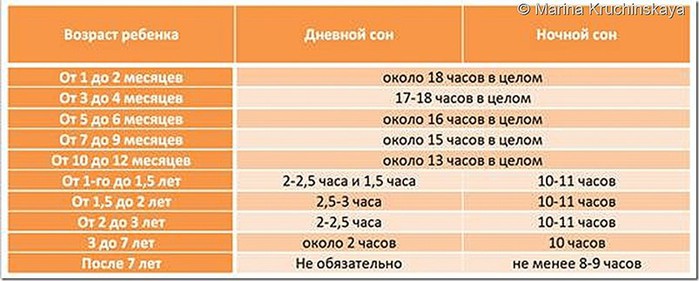 Сколько должен есть 7 месячный ребенок днем Сколько должен есть 7 месячный ребенок днем