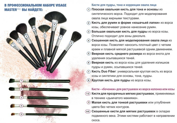 Как подобрать кисть для макияжа
