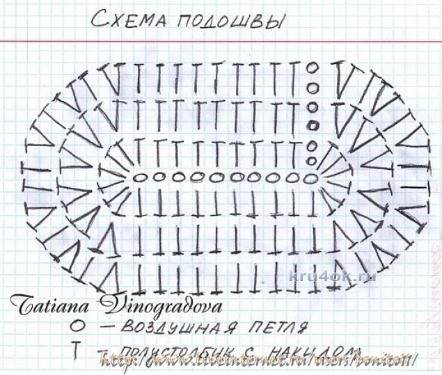 Вязание крючком пинетки подошвы 51