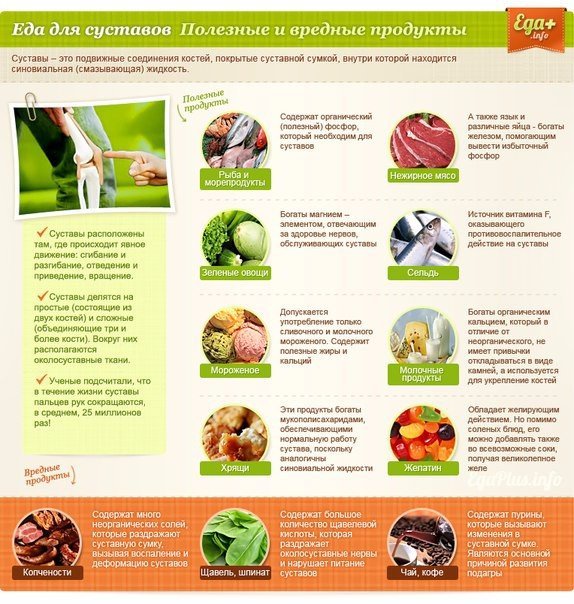 полезная еда для похудения полезная еда для похудения