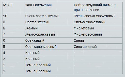 Куда только не писала. есть ли какие то упражнения от глубоких Кулечки для лепестков роз шаблон Онлайн курсы