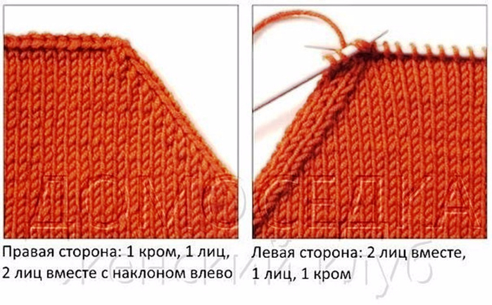 Как нарисовать паутину с пауком карандашом поэтапно Как нарисовать ласточку карандашом поэтапно