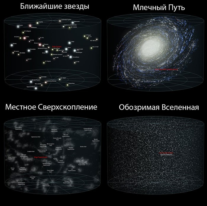 Каких размеров Вселенная?