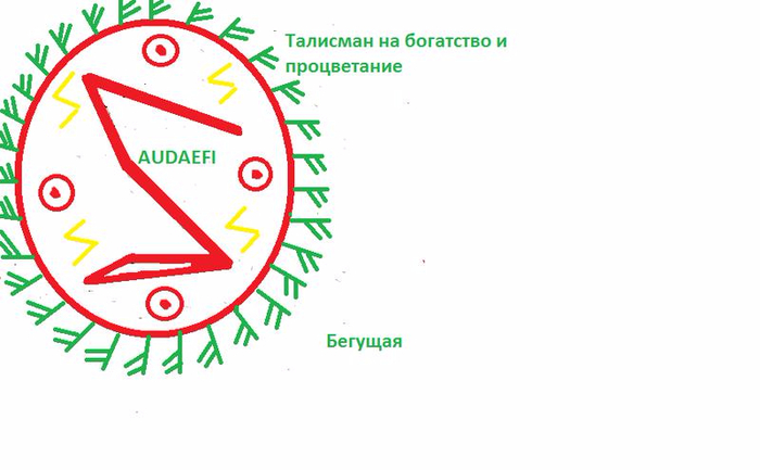 Руны для богатства и удачи. как самому сделать талисман на