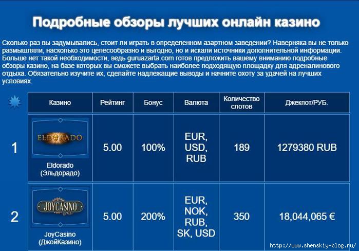 обзоры онлайн казино от ГуруАзарта/4121583_gyryazarta (700x488, 176Kb)