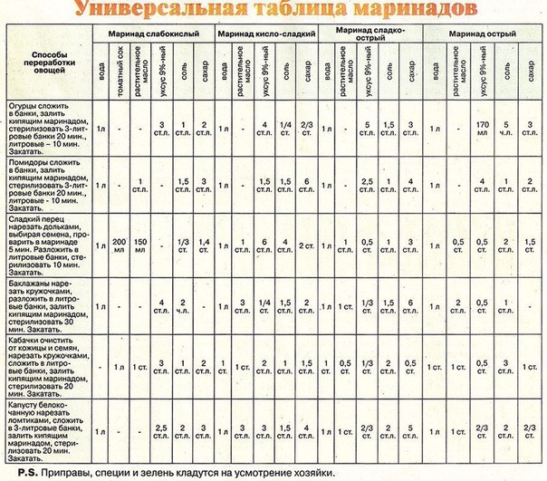 галега от диабета галега от диабета