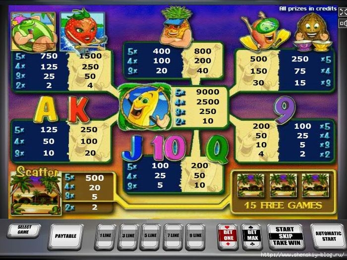 Банановый Всплеск - игровой автомат от казино Вулкан casino-vulcan.mobi/4121583_img461442 (700x525, 267Kb)
