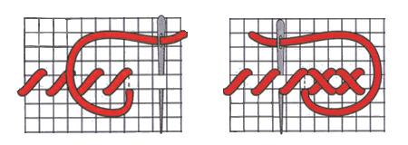 Как вышивать крестиком схемы