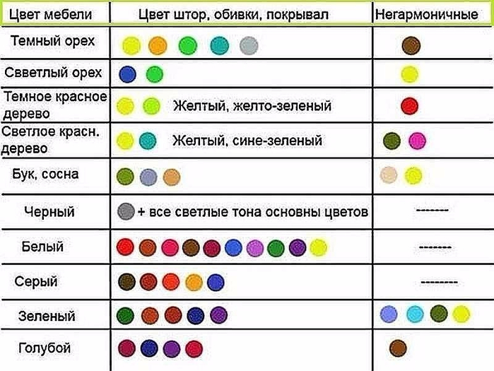Какие цвета можно сочетать в интерьере кухни Какие цвета можно сочетать в интерьере кухни