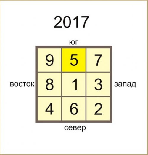 Прогноз для петуха в год петуха 2018 по знакам зодиака Прогноз для петуха в год петуха 2018 по знакам зодиака