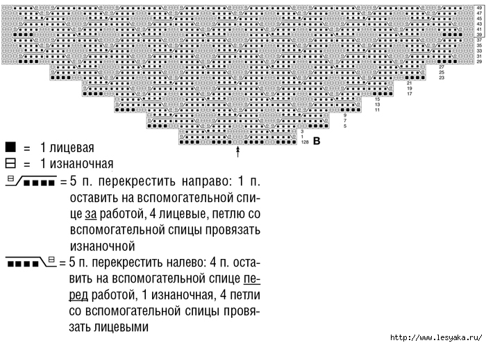 Туника спицами