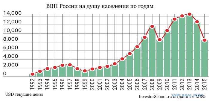 Сколько жителей в сша на 2018 год Сколько жителей в сша на 2018 год
